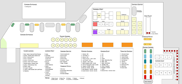 Garden Blueprint - Small
